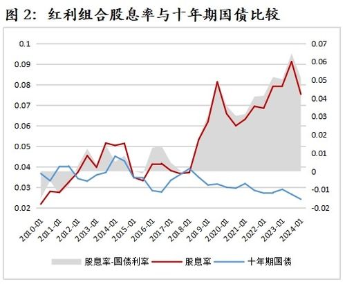 分红后股票如何变动资金
