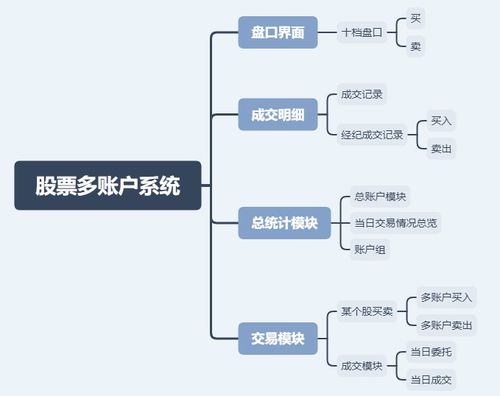 股票如何建立逻辑