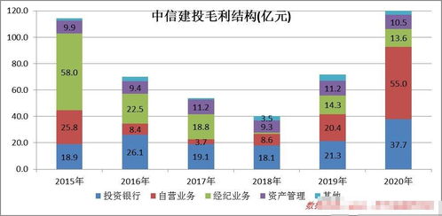 股票如何建立逻辑