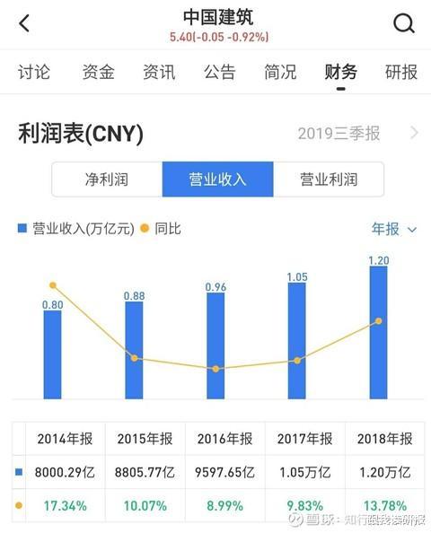 股票如何建立逻辑