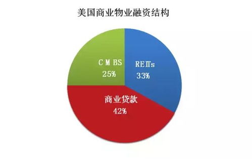 怎么看待证券资产证券化