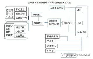 怎么看待证券资产证券化