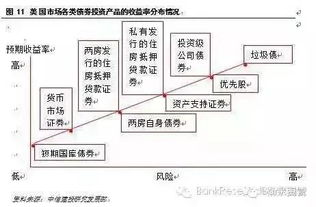 怎么看待证券资产证券化
