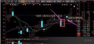 股票如何找出涨停板