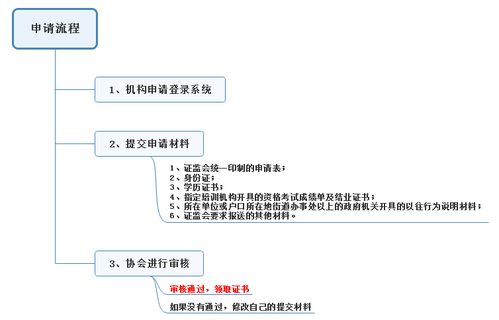 证券证书怎么申请