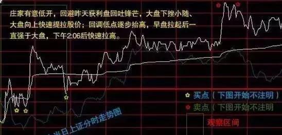 如何把握一只股票走势