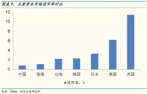 证券股怎么筛选