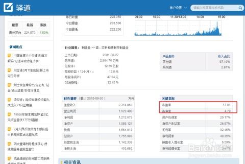 如何查询股票参数