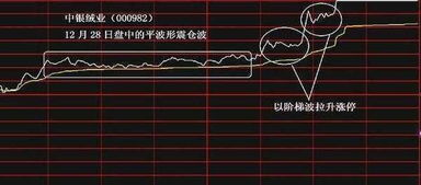如何鉴定股票是强势股 如何鉴定股票是强势股