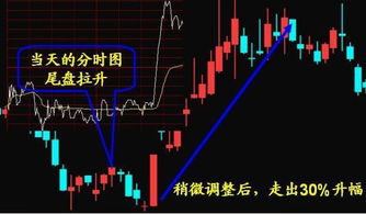 如何卖停股票