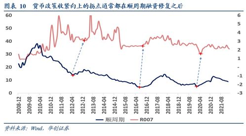 华创证券宏观团队怎么样