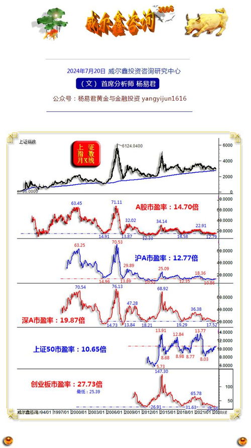 如何看懂股票的各种图表