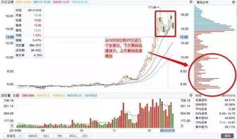 如何知道股票里有庄啊