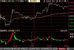 如何把握股票入市