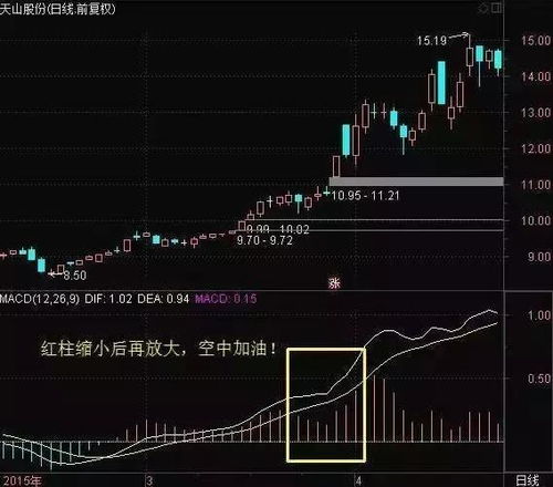 如何更简单的理解股票
