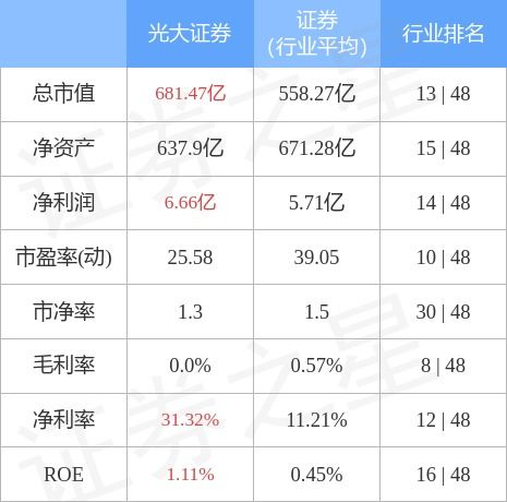 8月份光大证券怎么样啊