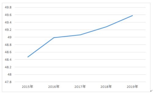 创新企业股票如何 创新企业股票如何