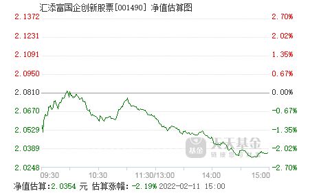 创新企业股票如何 创新企业股票如何