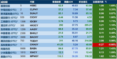 证券ADR怎么计算