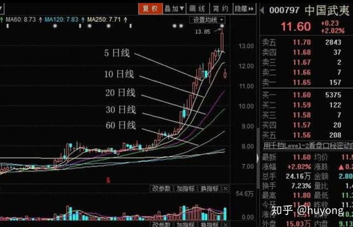 如何学好股票基础理论