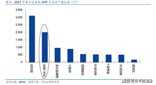 东方财富证券怎么下载