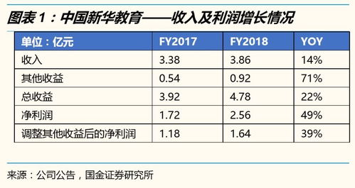 国金证券怎么对账 国金证券怎么对账