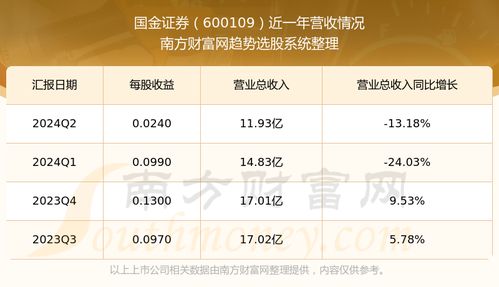 国金证券怎么对账 国金证券怎么对账