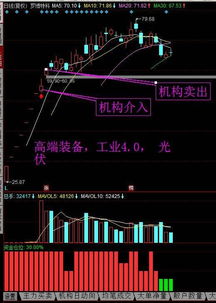 如何看股票能走多远