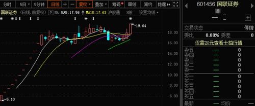 国联证券怎么没有涨停
