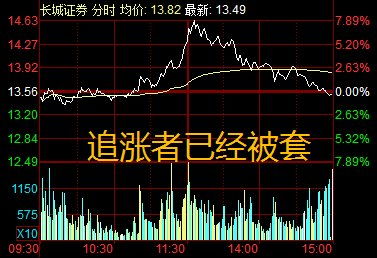 证券股怎么那么