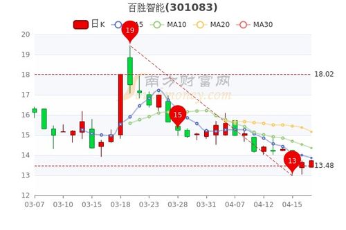 如何理解今日股票价格 如何理解今日股票价格