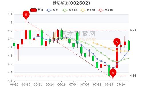 如何理解今日股票价格 如何理解今日股票价格