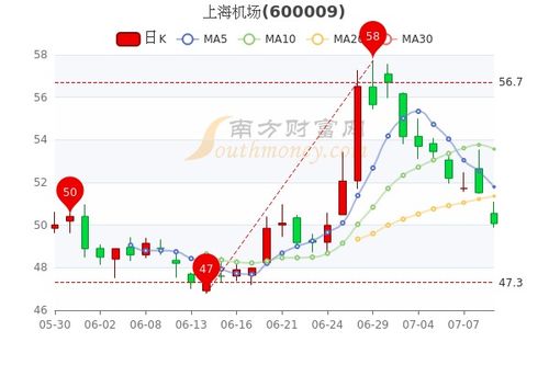 如何理解今日股票价格 如何理解今日股票价格