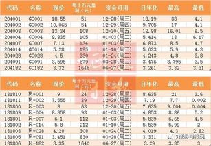 如何算股票利率收益