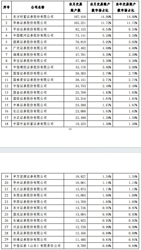 etf证券账户怎么算