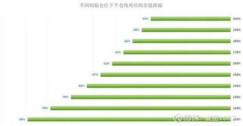 如何购买杠杆股票 如何购买杠杆股票