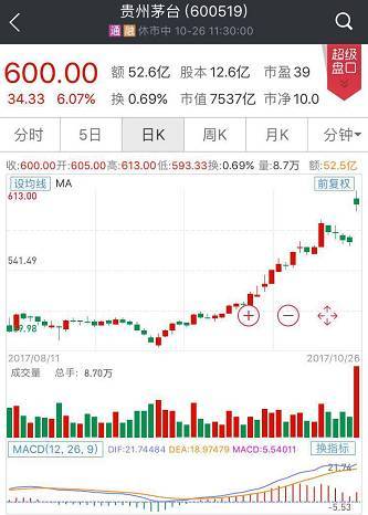 如何查谁在卖股票