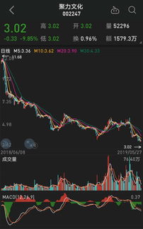 如何查谁在卖股票