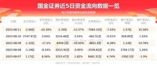 证券怎么查拥金情况 证券怎么查拥金情况