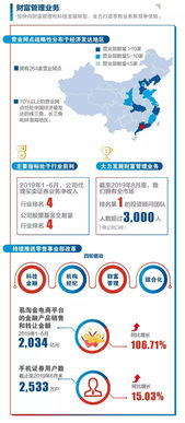 广发证券公司怎么进