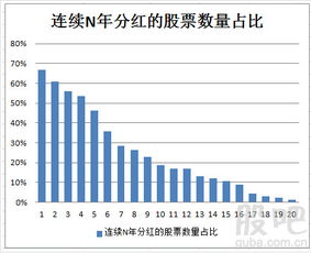 股票分红 如何 股票分红 如何