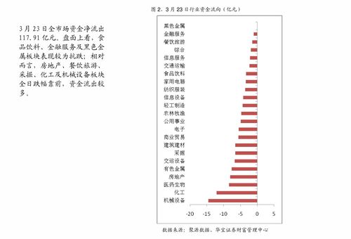 阿里股票如何兑现