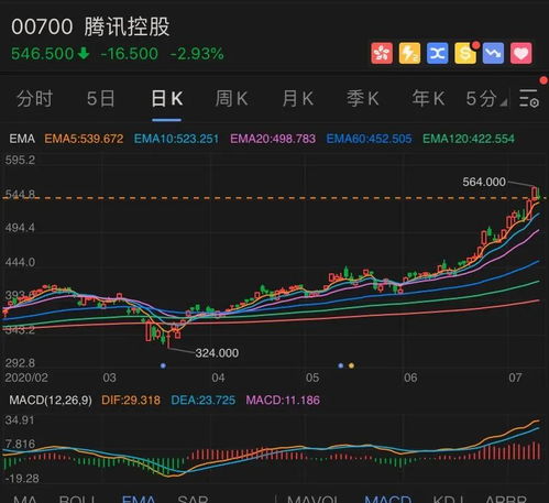 阿里股票如何兑现