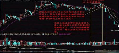 如何研究股票成功率高