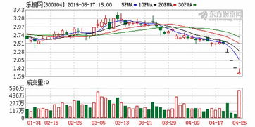 乐视股票行如何能买到 乐视股票行如何能买到