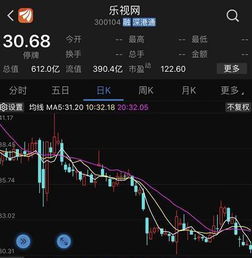 乐视股票行如何能买到 乐视股票行如何能买到