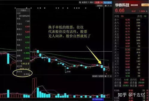 如何防止低价卖高价股票