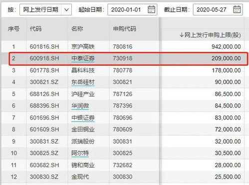 中银证券保本1号怎么样