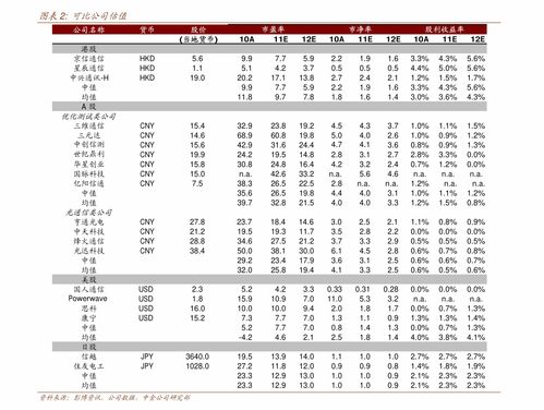 股票打新有配号如何中签