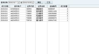 股票打新有配号如何中签